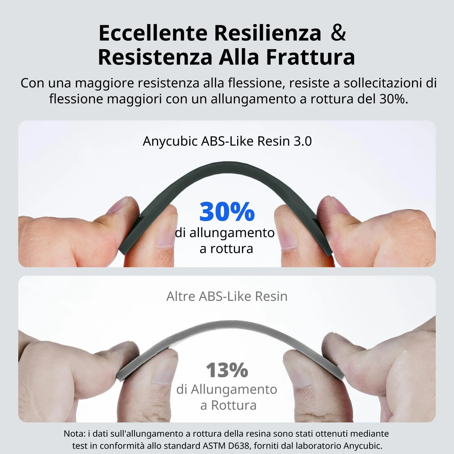 ANYCUBIC ABS-Like Resin 3.0, Resina per Stampanti 3D con Eccellente Durezza e Tenacità, Alta Precisione per Stampanti 3D a Resina, Nero 1000g