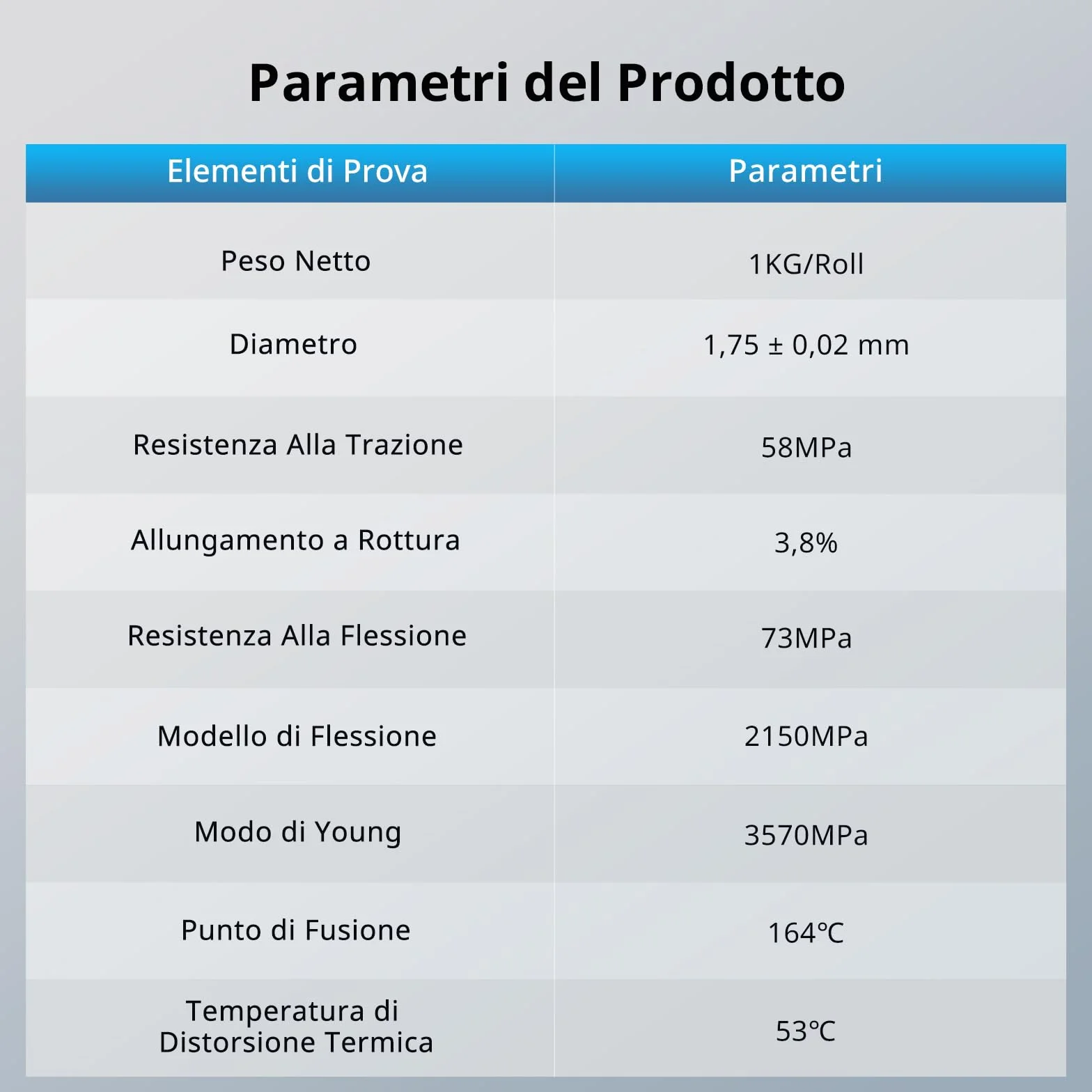 ANYCUBIC PLA+ Filamento per Stampante 3D, Elevata Resistenza, Bianco 1kg