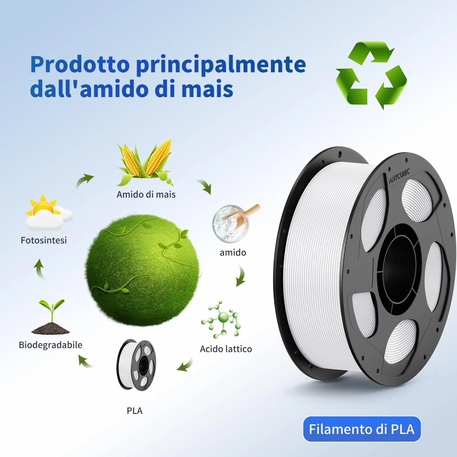 ANYCUBIC PLA Filamento per Stampante 3D 1,75 mm Precisione Dimensionale +/- 0,02 mm Rosa Mia 1KG