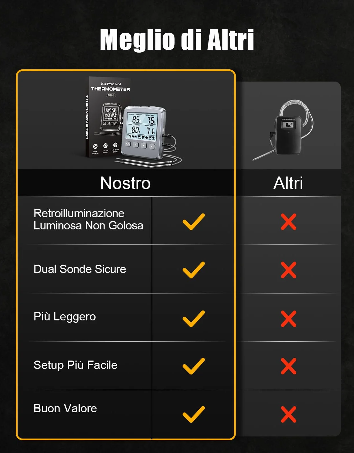 CIRYCASE Dual Sonda Termometro Cucina Digitale, Termometro Alimenti con LCD e Allarme, Lettura Rapida per Barbecue Forno Carne Latte Olio Frittura