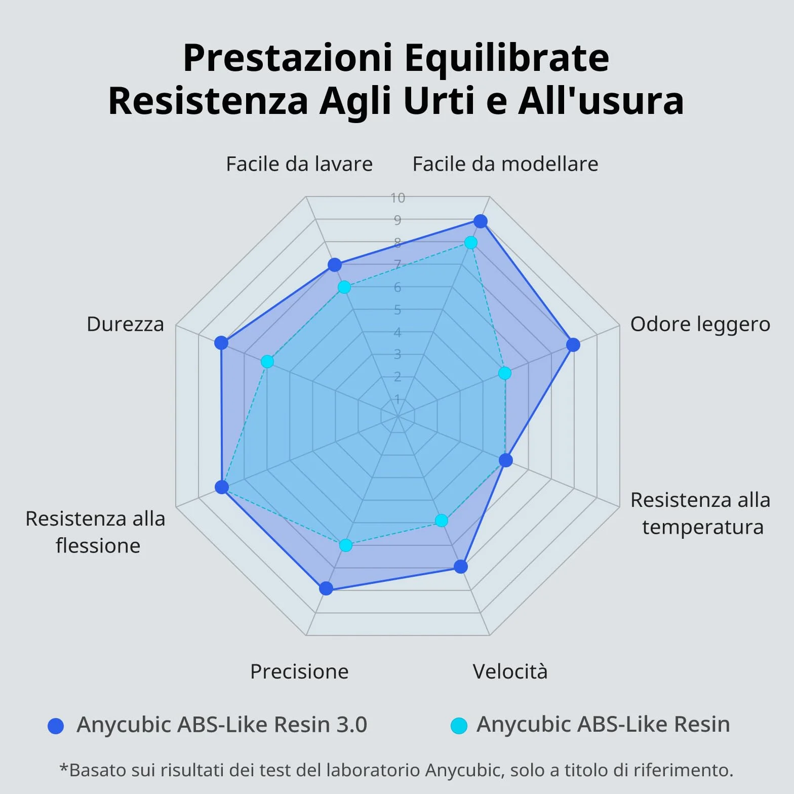 ANYCUBIC ABS-Like Resin 3.0, Resina per Stampanti 3D con Eccellente Durezza e Tenacità, Alta Precisione per Stampanti 3D a Resina, Nero 1000g