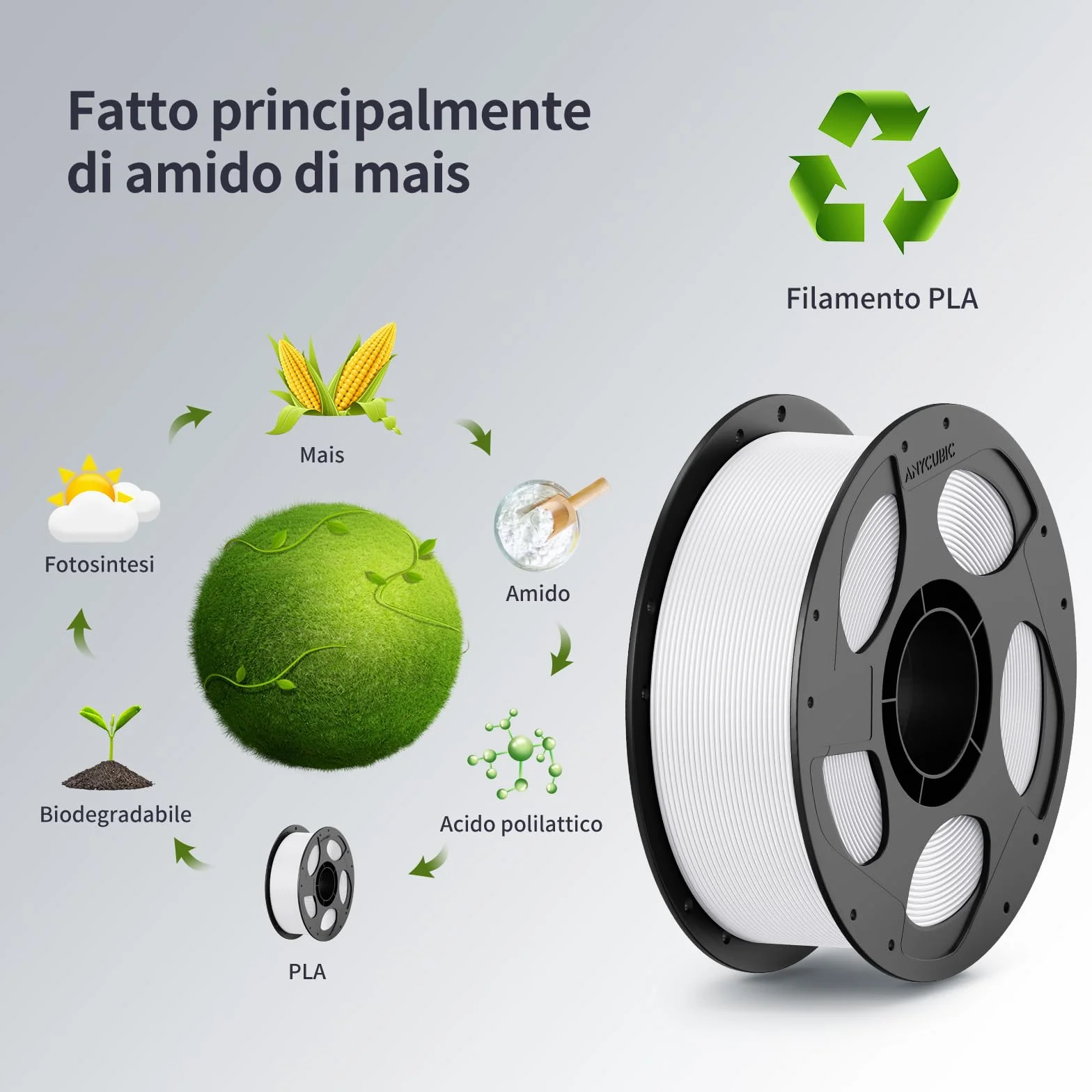 ANYCUBIC Filamento PLA 1,75 mm per Stampante 3D, Precisione +/- 0,02 mm, Bianco Brillante 1 KG