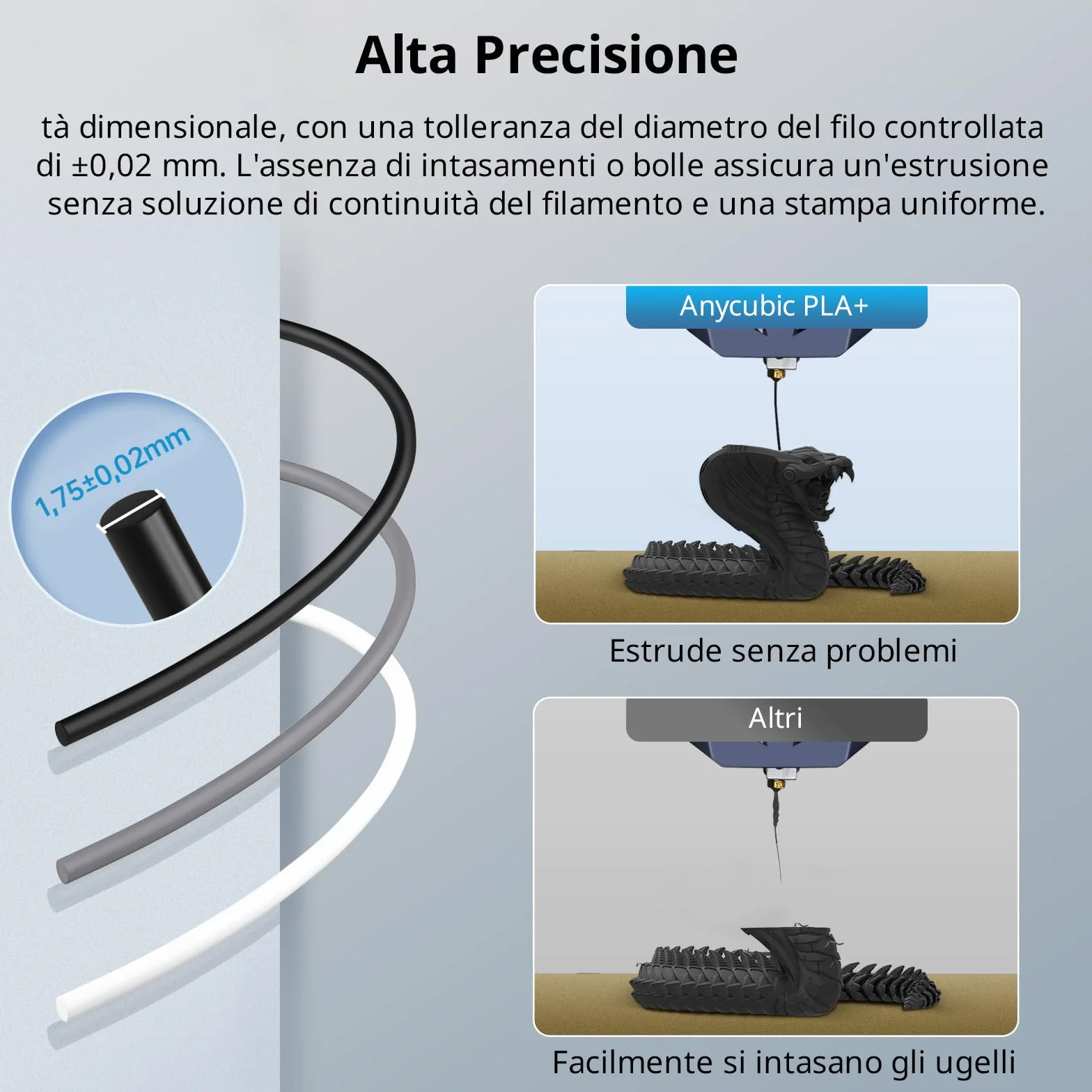 ANYCUBIC PLA+ Filamento per Stampante 3D, Elevata Resistenza, Bianco 1kg