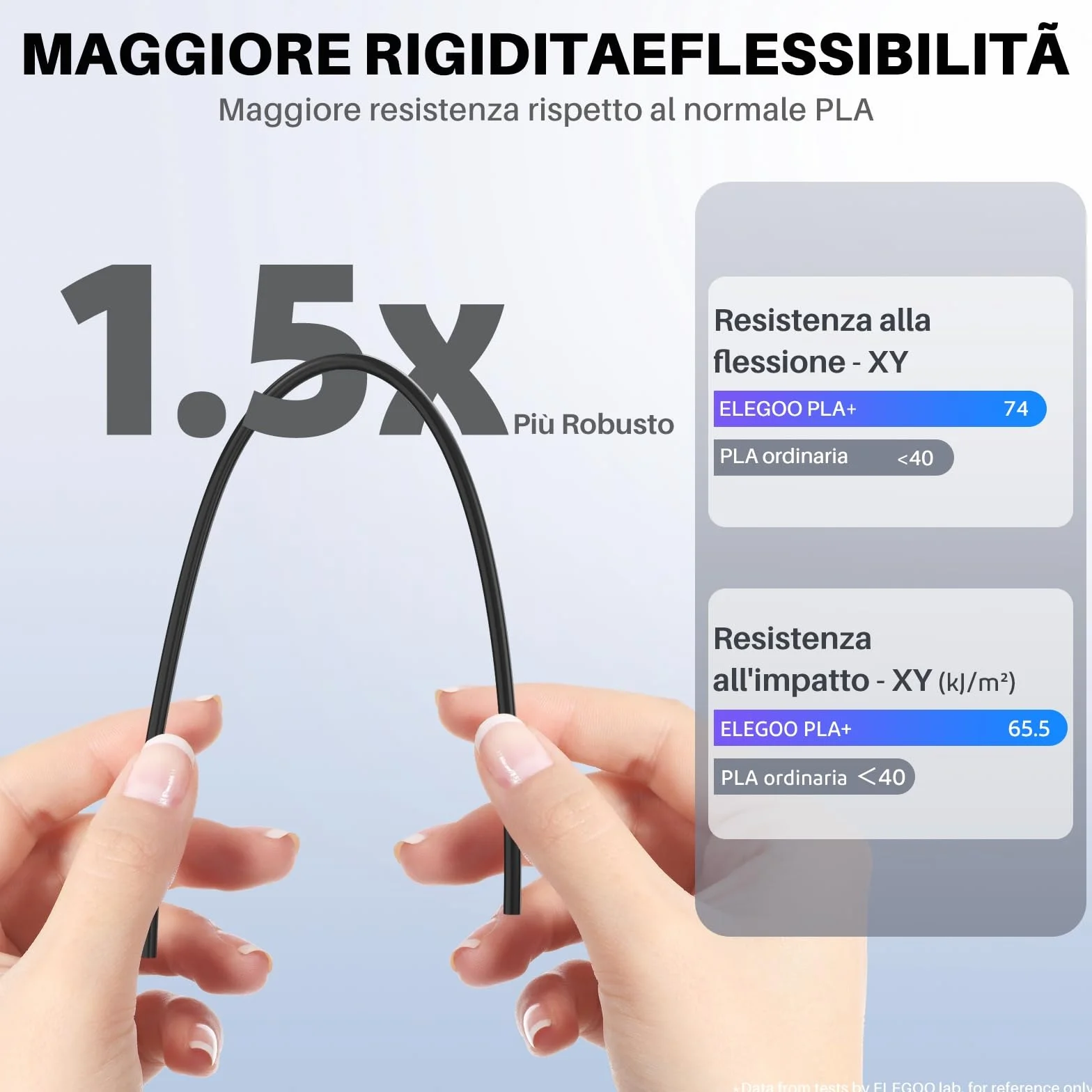 ELEGOO Filamento PLA+ 1.75mm Bianco 1KG, Precisione Dimensionale +/- 0.02mm