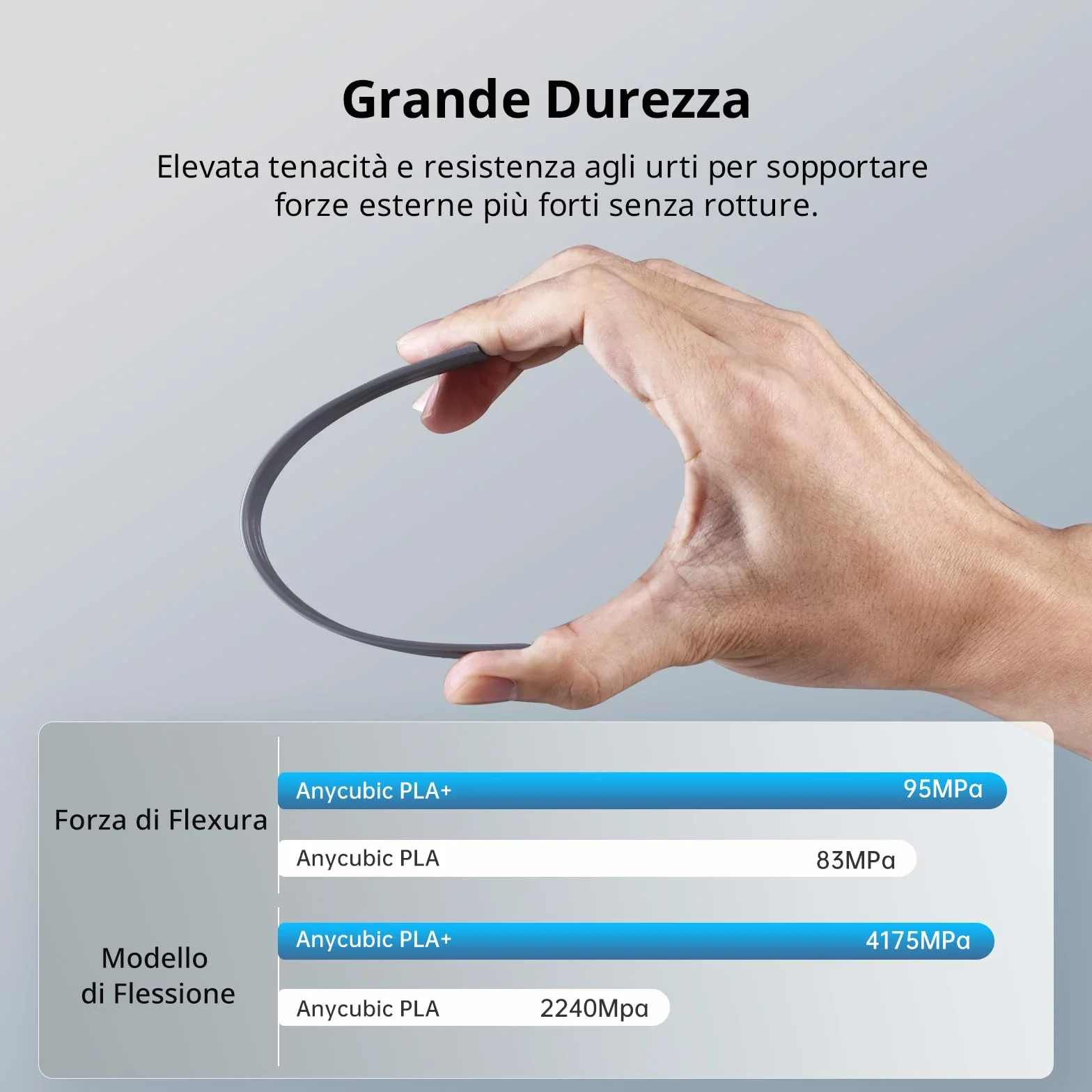 ANYCUBIC PLA+ Filamento per Stampante 3D, Elevata Resistenza, Bianco 1kg