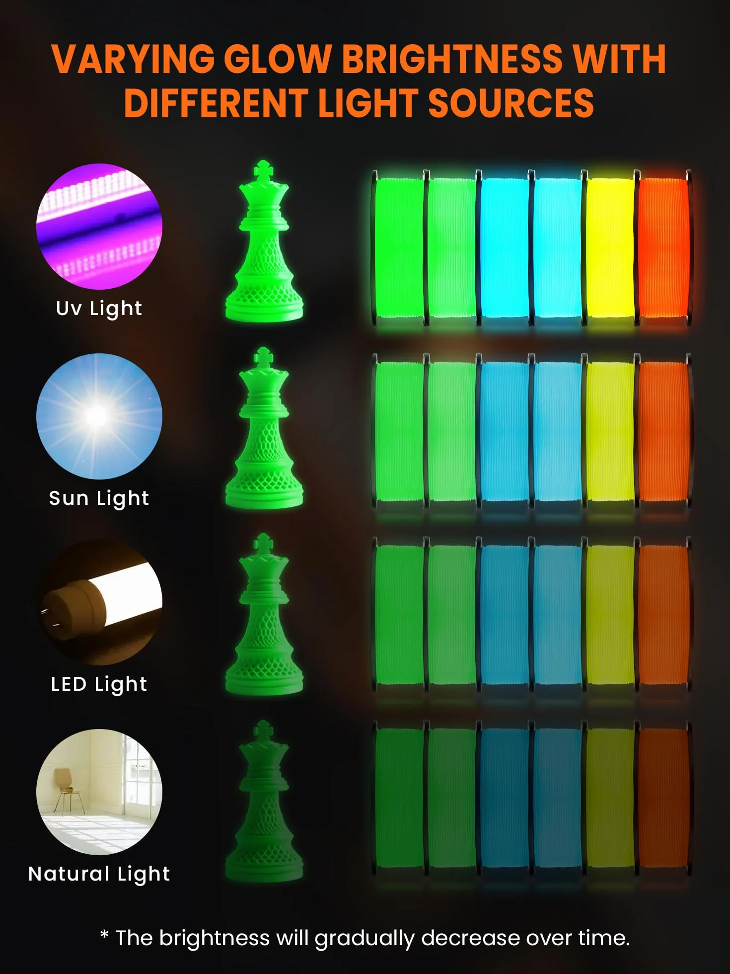 TECBEARS Filamento PLA Glow in the Dark 1.75mm Verde Luminescente 1kg