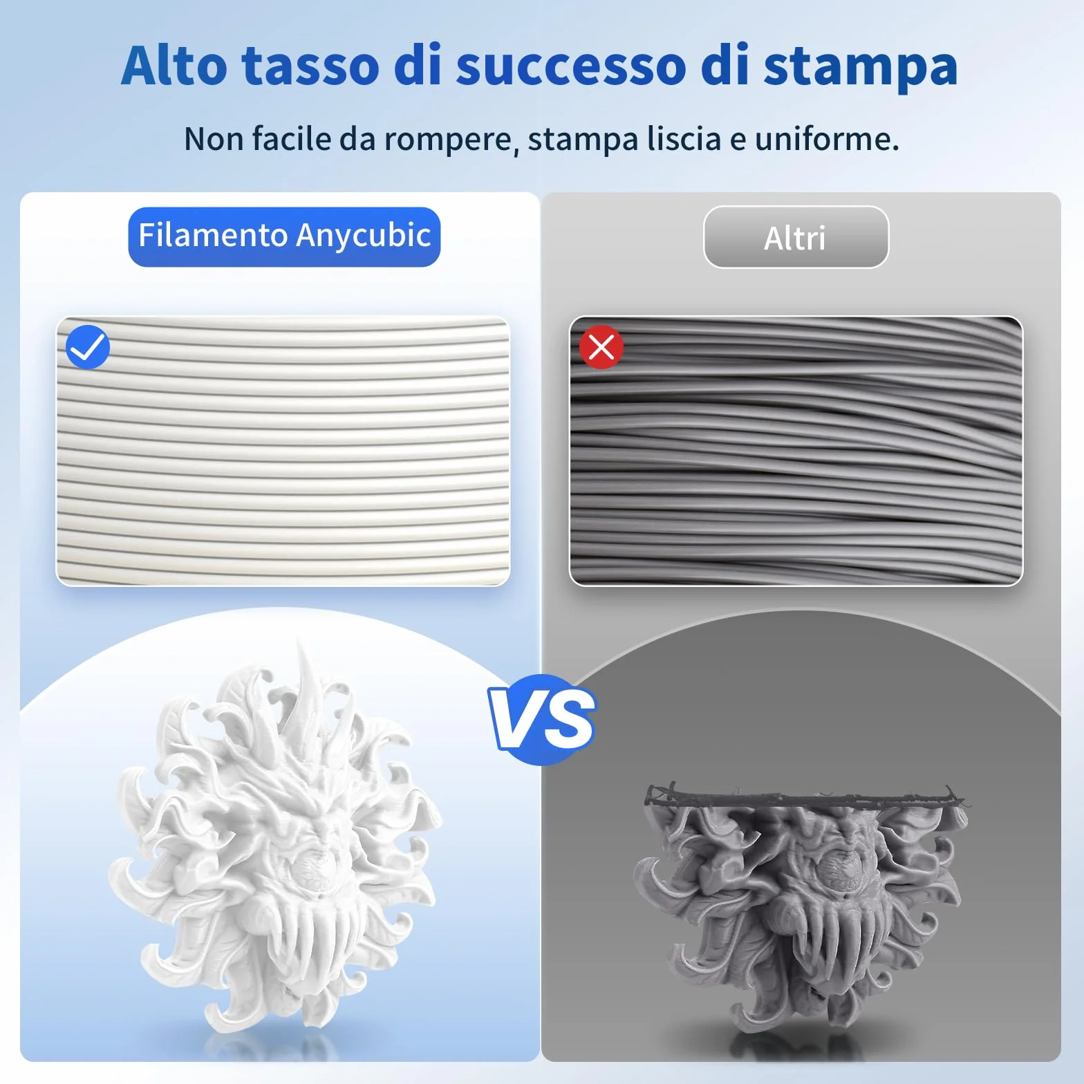 ANYCUBIC PLA Filamento per Stampante 3D 1,75 mm Precisione Dimensionale +/- 0,02 mm Bianco Brillante 1KG